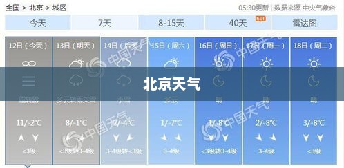 北京未来7天天气预测概览