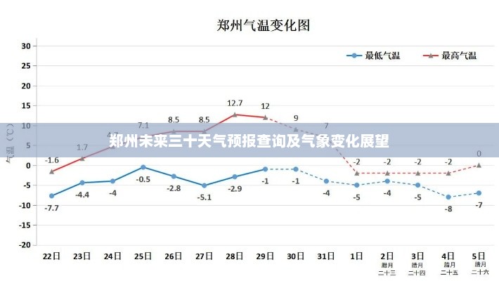 郑州未来三十天气预报查询及气象变化展望
