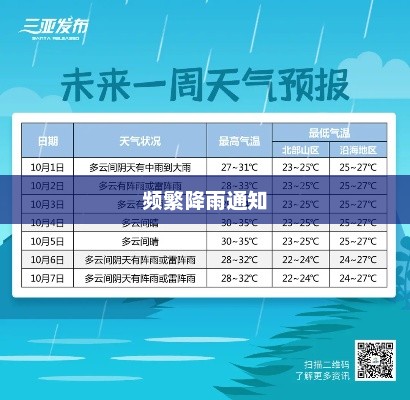 三亚天气预报频繁降雨通知