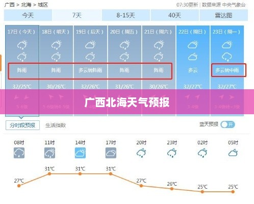 广西北海未来15天天气预报分析与查询结果