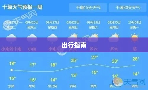 十堰未来七天天气预报，气象分析暨出行指南