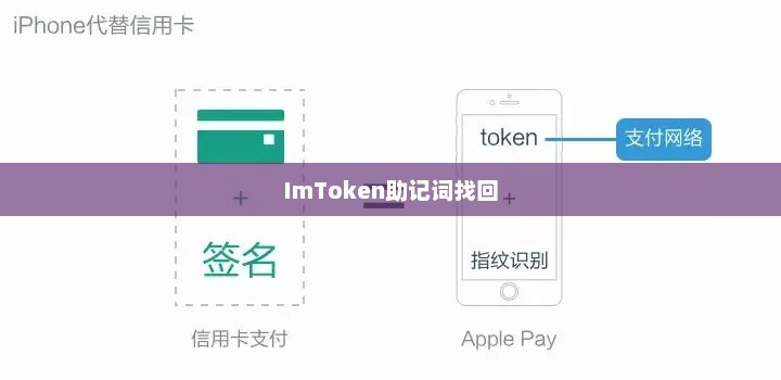 找回imtoken助记词的指南