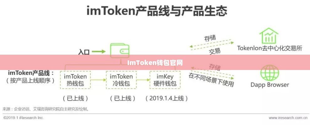 imtoken钱包官网估值分析概览