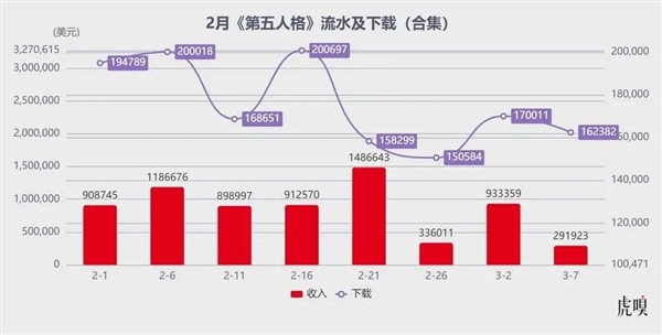 腾讯生猛!米哈游“失神”