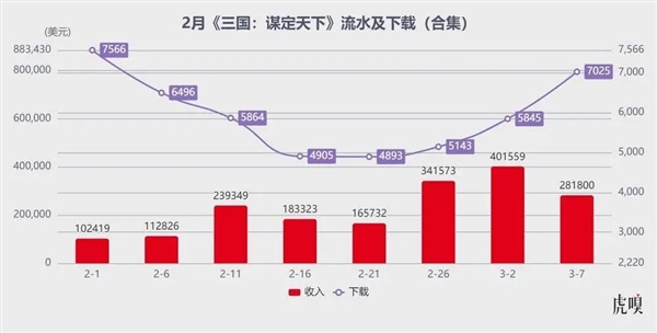 腾讯生猛!米哈游“失神”