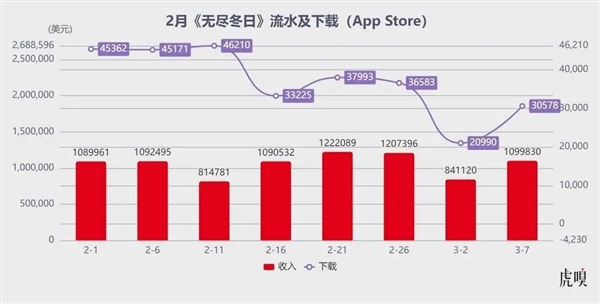 腾讯生猛!米哈游“失神”