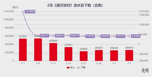 腾讯生猛!米哈游“失神”