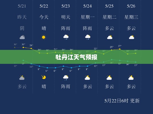 牡丹江天气预报，洞悉天气变化，多彩生活指南