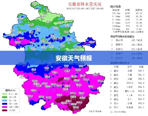 安徽未来一周天气预报概览