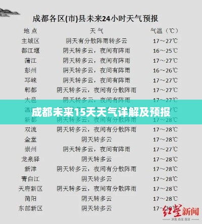 成都未来15天天气详解及预报