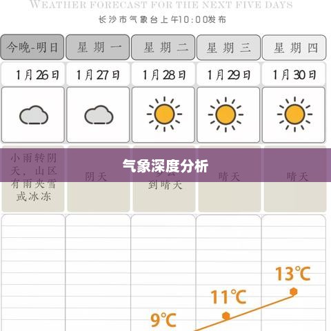 长沙未来15天天气走势与气象深度分析