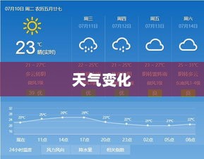 新乡天气预报，洞悉天气变化，多彩生活从此开始