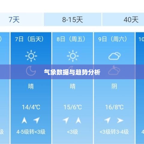 天津未来15天天气预报及气象数据与趋势分析