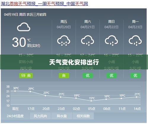 恩施未来一周天气预报，洞悉天气变化，轻松安排生活出行