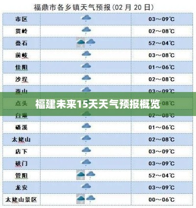 福建未来15天天气预报概览