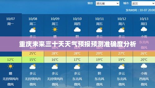 重庆未来三十天天气预报预测准确度分析