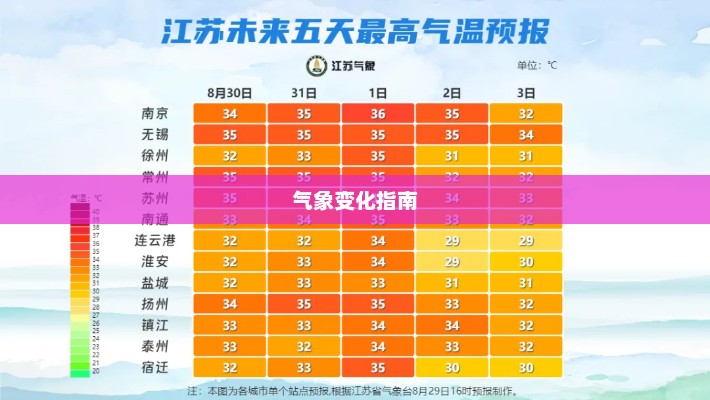 宿迁天气预报，洞悉气象变化，生活添彩指南