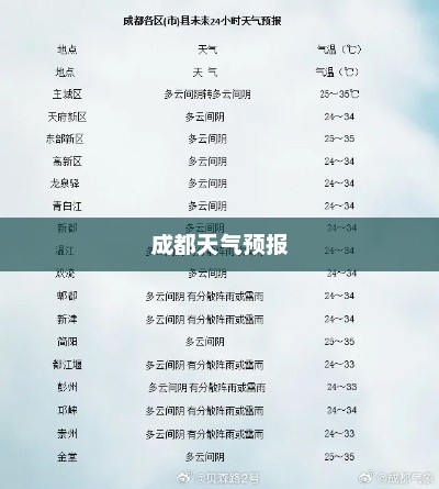成都未来一周天气预报展望