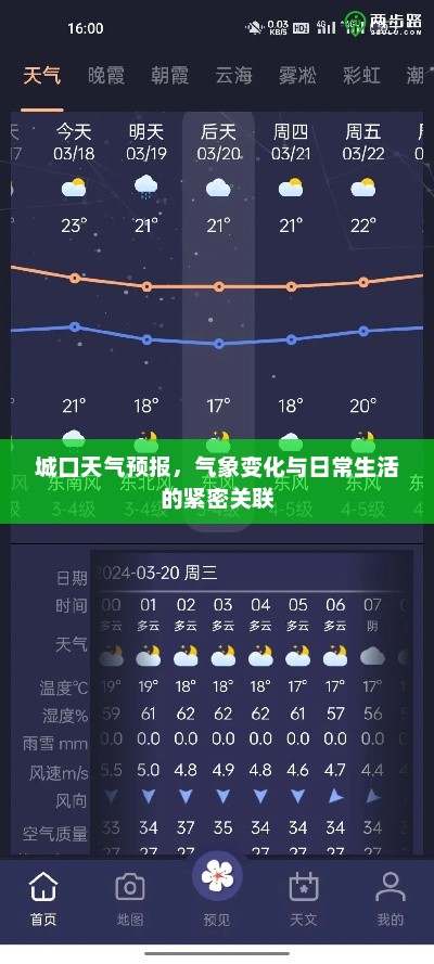 城口天气预报，气象变化与日常生活的紧密关联