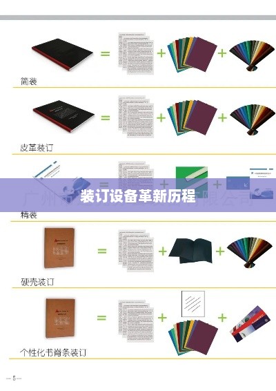 装订设备的革新历程与发展趋势