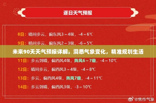 未来90天天气预报详解，洞悉气象变化，精准规划生活