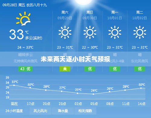 揭秘未来两天逐小时天气预报详细解析