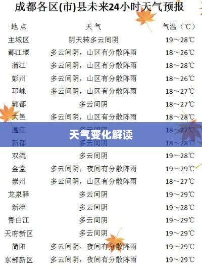 成都天气预报详解，解读天气变化，为生活增添色彩