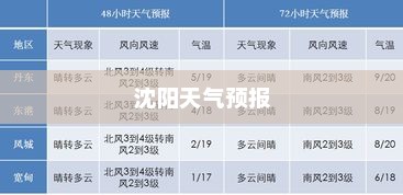沈阳未来15天天气预报及气象数据与趋势分析