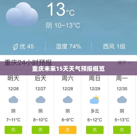 重庆未来15天天气预报概览