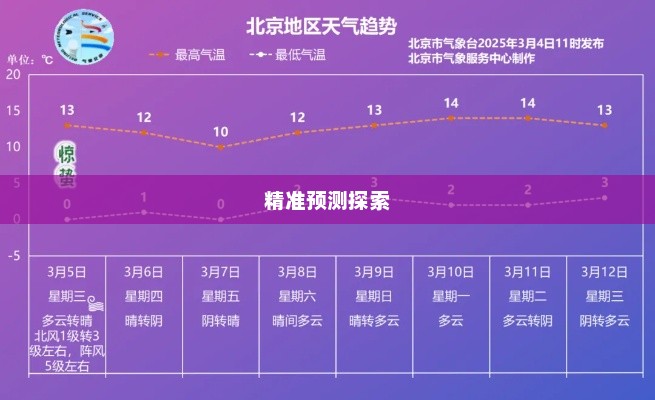 北京未来30天天气精准预测探索