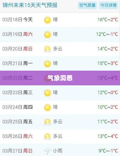 锦州天气预报，洞悉气象，为生活添彩