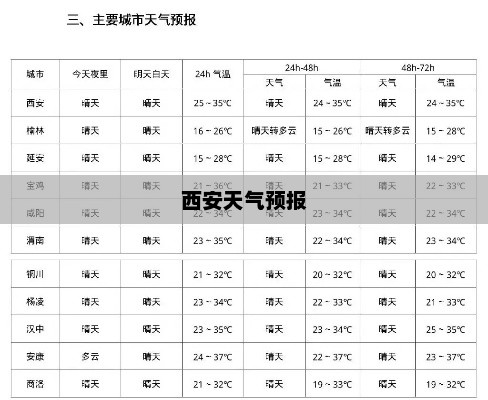 西安未来三十天天气预报精准预测