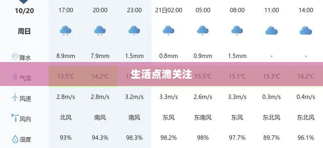 恩施天气预报详解，天气变化与生活点滴关注