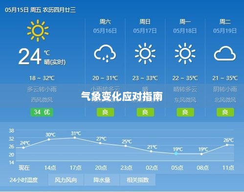 重庆未来一周天气预报及气象变化与应对指南
