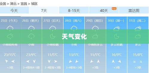 宜昌天气预报，洞悉天气变化，多彩生活从此开始