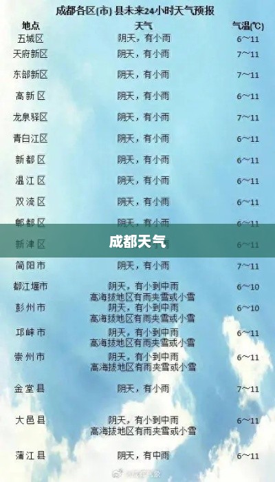 成都未来三十天天气预报深度解析