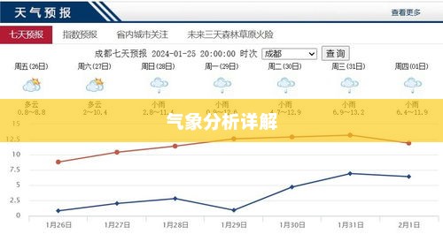 成都未来15天天气预报及气象分析详解