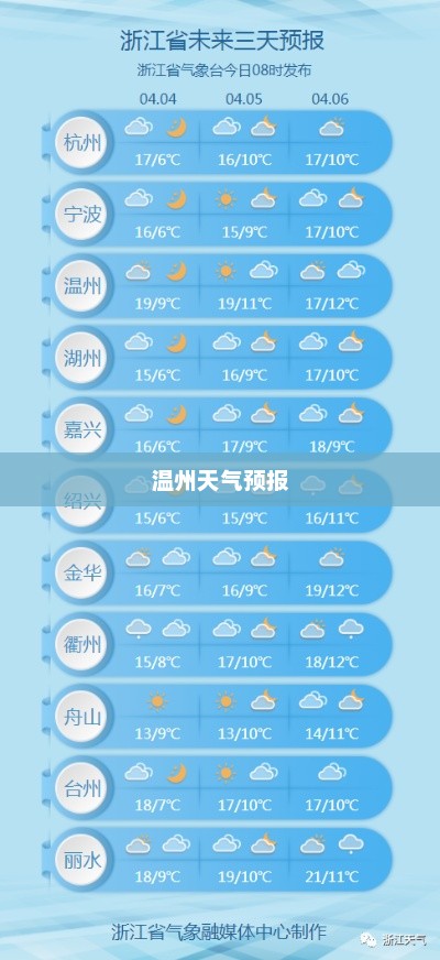温州未来15天天气预报气象分析与预测