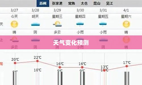 昆山天气预报，洞悉天气变化，精彩生活从此开始