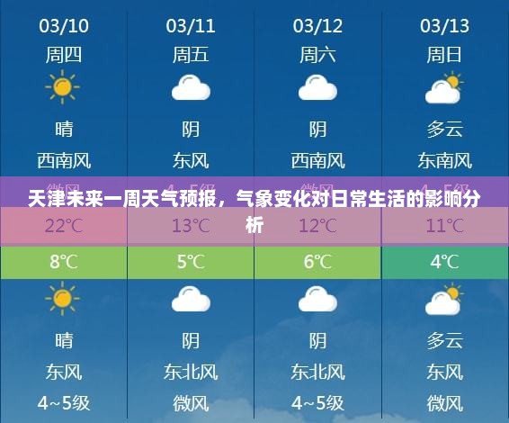 天津未来一周天气预报，气象变化对日常生活的影响分析