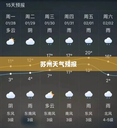 苏州未来15天天气预报气象展望