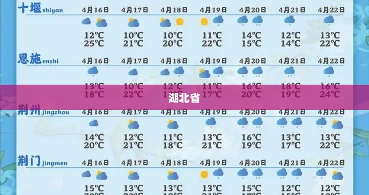 湖北省未来一周天气预报概述