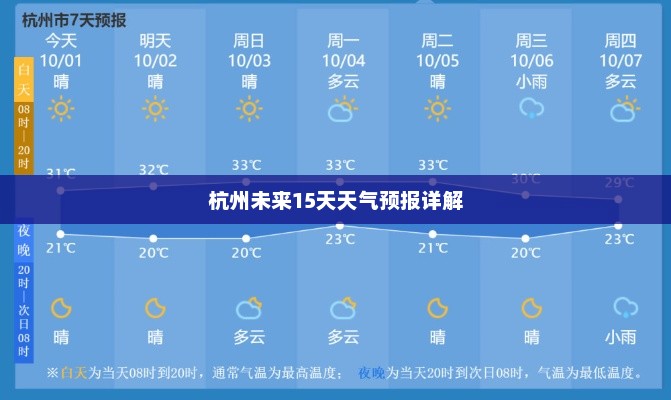 杭州未来15天天气预报详解