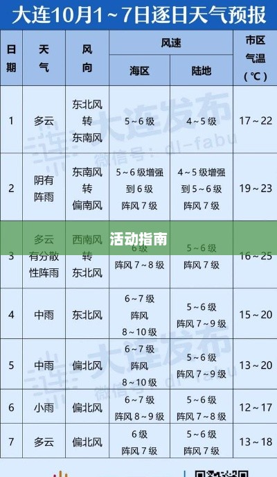 明天大连天气预报及活动指南