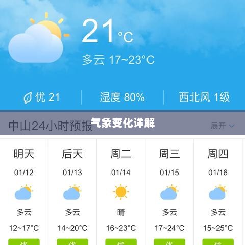 未来天气预报，洞悉未来15天气象变化详解