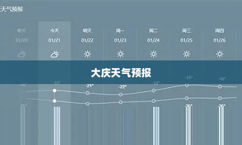 大庆未来15天天气预报及气象数据分析