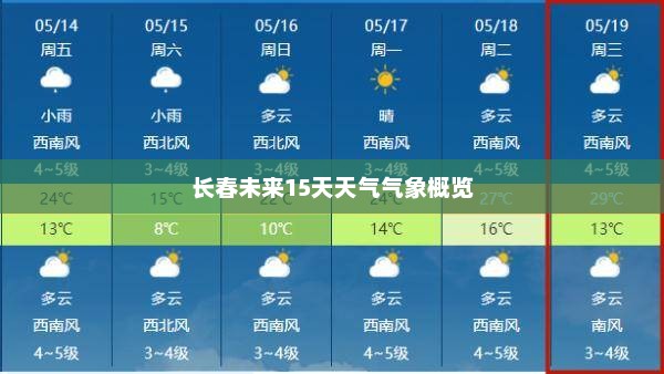 长春未来15天天气气象概览