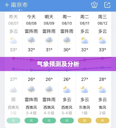 南京未来天气预报，未来15天与30天的气象预测及分析