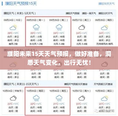 濮阳未来15天天气预报，做好准备，洞悉天气变化，出行无忧！