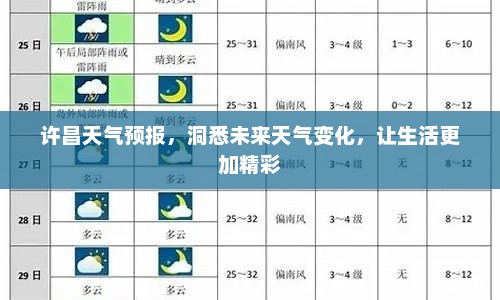 许昌天气预报，洞悉未来天气变化，让生活更加精彩